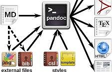 Conversores de formatos por línea de comandos.